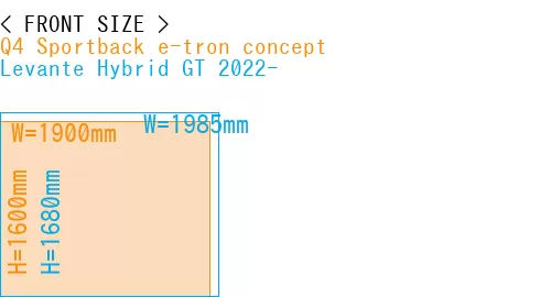 #Q4 Sportback e-tron concept + Levante Hybrid GT 2022-
